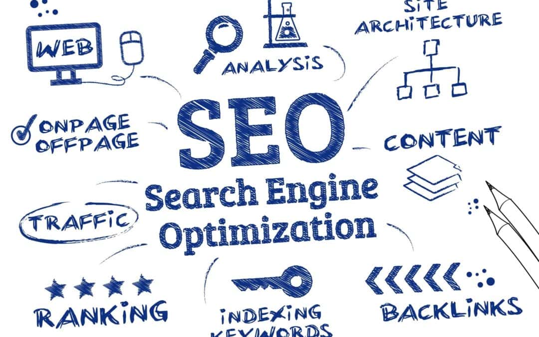 How long should it take before seeing results from SEO?