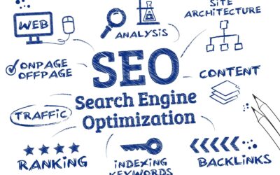 How long should it take before seeing results from SEO?